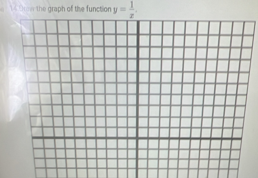 Drew the graph of the function y= 1/x ,