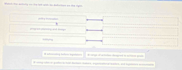 Match the activity on the left with its definition on the right.
policy invocation
program planning and design
lobbying
# advocating before legislators # range of activities designed to achieve goals
# using rules or guides to hold decision makers, organizational leaders, and legislators accountable