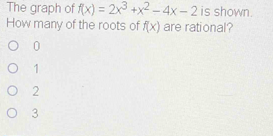 The graph of f(x)=2x^3+x^2-4x-2 is shown.
How many of the roots of f(x) are rational?
0
1
2
3