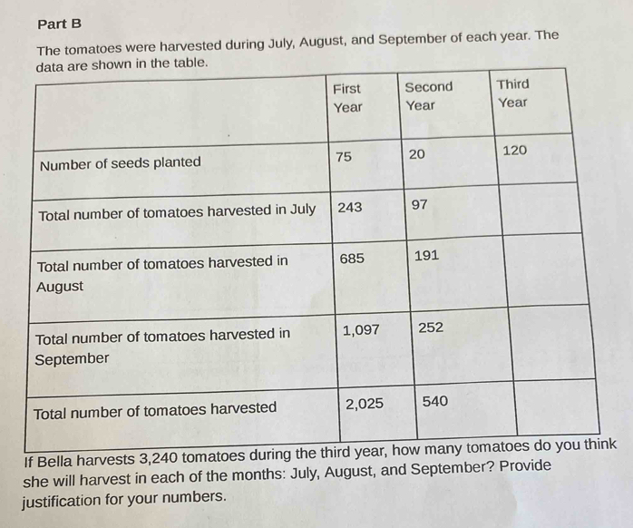 The tomatoes were harvested during July, August, and September of each year. The 
If Bella harvek 
she will harvest in each of the months: July, August, and September? Provide 
justification for your numbers.