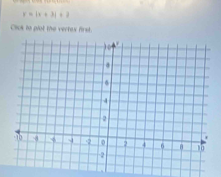 y=|x+3|+2
Click to plot the vertex first.