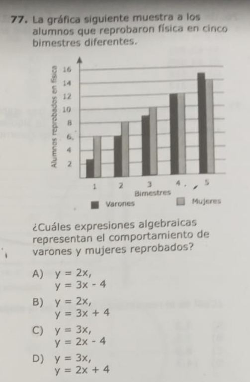 La gráfica siguiente muestra a los
alumnos que reprobaron física en cinco
bimestres diferentes.
¿Cuáles expresiones algebraicas
representan el comportamiento de
varones y mujeres reprobados?
A) y=2x,
y=3x-4
B) y=2x,
y=3x+4
C) y=3x,
y=2x-4
D) y=3x,
y=2x+4