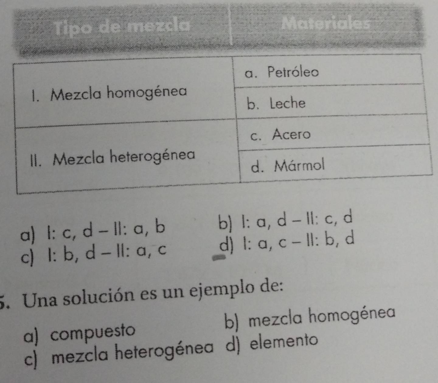 Tipo de mezcla Materiales
a) 1: C ,d- 1: a.k b) l:a, d-ll:c , d
d) 1:a, c-11:b
c l:b, d-11: . a ,( a , d
5. Una solución es un ejemplo de:
b) mezcla homogénea
a) compuesto
c) mezcla heterogénea d) elemento