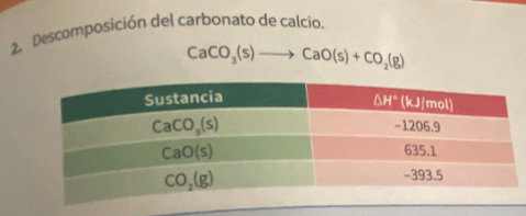 Descomposición del carbonato de calcio.
CaCO_3(s)to CaO(s)+CO_2(g)