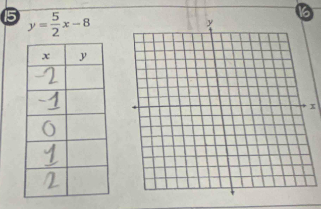 15 y= 5/2 x-8
16
x