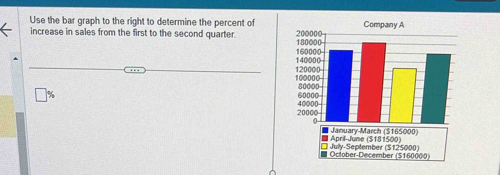 Use the bar graph to the right to determine the percent of 
increase in sales from the first to the second quarter.
□ %