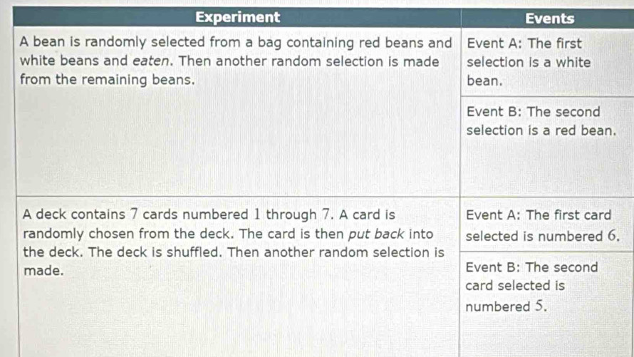 Experiment Events 
.