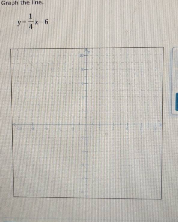 Graph the line.
y= 1/4 x-6