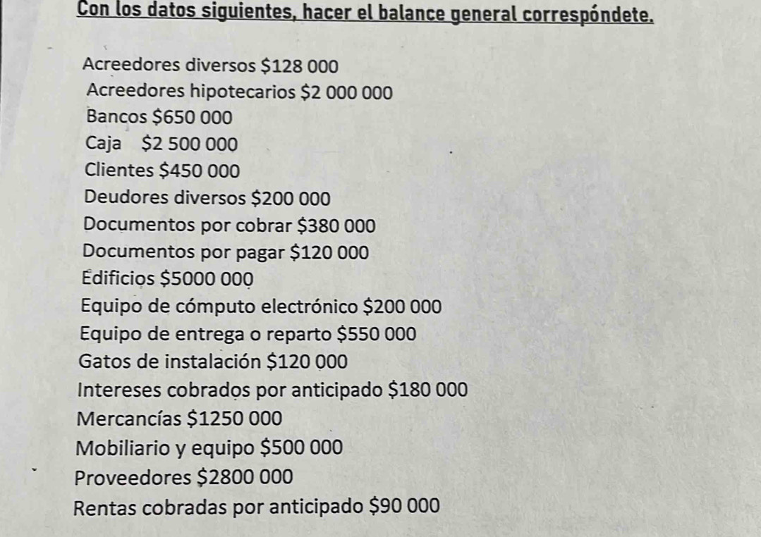 Con los datos siguientes, hacer el balance general correspóndete. 
Acreedores diversos $128 000
Acreedores hipotecarios $2 000 000
Bancos $650 000
Caja $2 500 000
Clientes $450 000
Deudores diversos $200 000
Documentos por cobrar $380 000
Documentos por pagar $120 000
Edificios $5000 000
Equipo de cómputo electrónico $200 000
Equipo de entrega o reparto $550 000
Gatos de instalación $120 000
Intereses cobrados por anticipado $180 000
Mercancías $1250 000
Mobiliario y equipo $500 000
Proveedores $2800 000
Rentas cobradas por anticipado $90 000