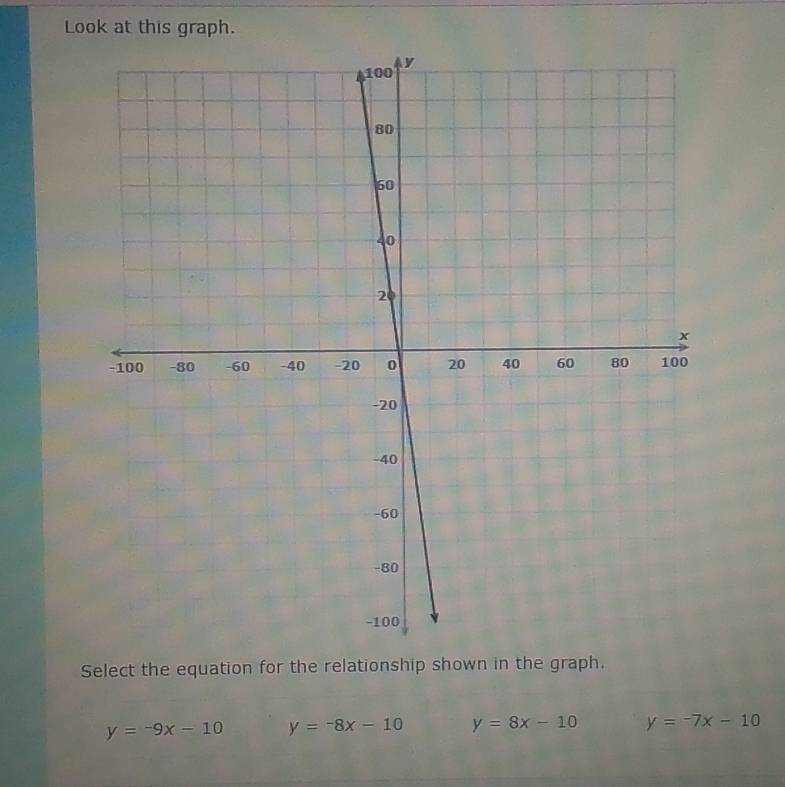 Look at this graph.
Select the equation for the relationship shown in the graph.
y=-9x-10 y=-8x-10 y=8x-10 y=-7x-10