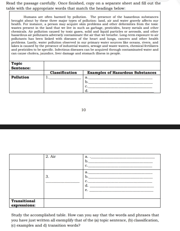 Read the passage carefully. Once finished, copy on a separate sheet and fill out the 
10 
Study the accomplished table. How can you say that the words and phrases that 
you have just written all exemplify that of the (a) topic sentence, (b) classification, 
(c) examples and d) transition words?