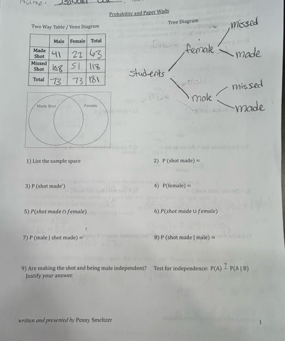 Probability and Paper Wads 
Two Way Table / Venn Diagram Tree Diagram 
1) List the sample space 2) P (shot made) =
3) P (shot made‘) 4) P(female) =
5) P(shot made ∩ female) 6) P(shot made ∪ female)
7) P (male | shot made) = 8) P (shot made | ma e) _  
9) Are making the shot and being male independent? Test for independence: P(A)overset ?=P(A|B)
Justify your answer. 
written and presented by Penny Smeltzer