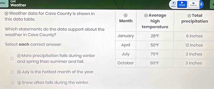 QUIZ
nu Weather
Rood Focus
⊙ Weather data for Cave County is shown in
this data table. 
Which statements do the data support about the
weather in Cave County? 
Select each correct answer.
⊙ More precipitation falls during winter 
and spring than summer and fall.
July is the hottest month of the year.
Snow often falls during the winter.