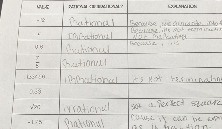 RATIONAL OR IRRATIONAL? EXPLANATION