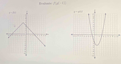 Evaluate f(g(-1))
0