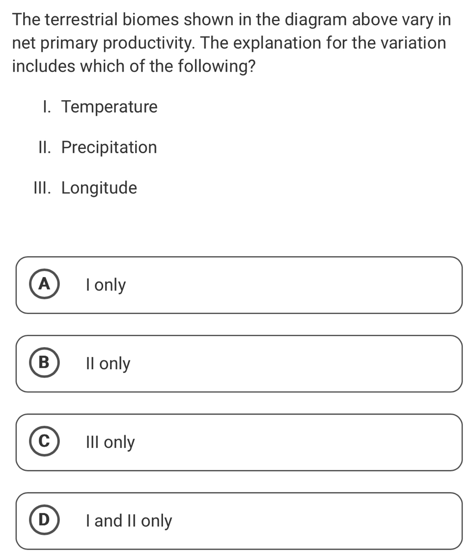 The terrestrial biomes shown in the diagram above vary in
net primary productivity. The explanation for the variation
includes which of the following?
I. Temperature
II. Precipitation
III. Longitude
A I only
B II only
C III only
D I and II only