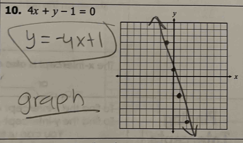 4x+y-1=0
x