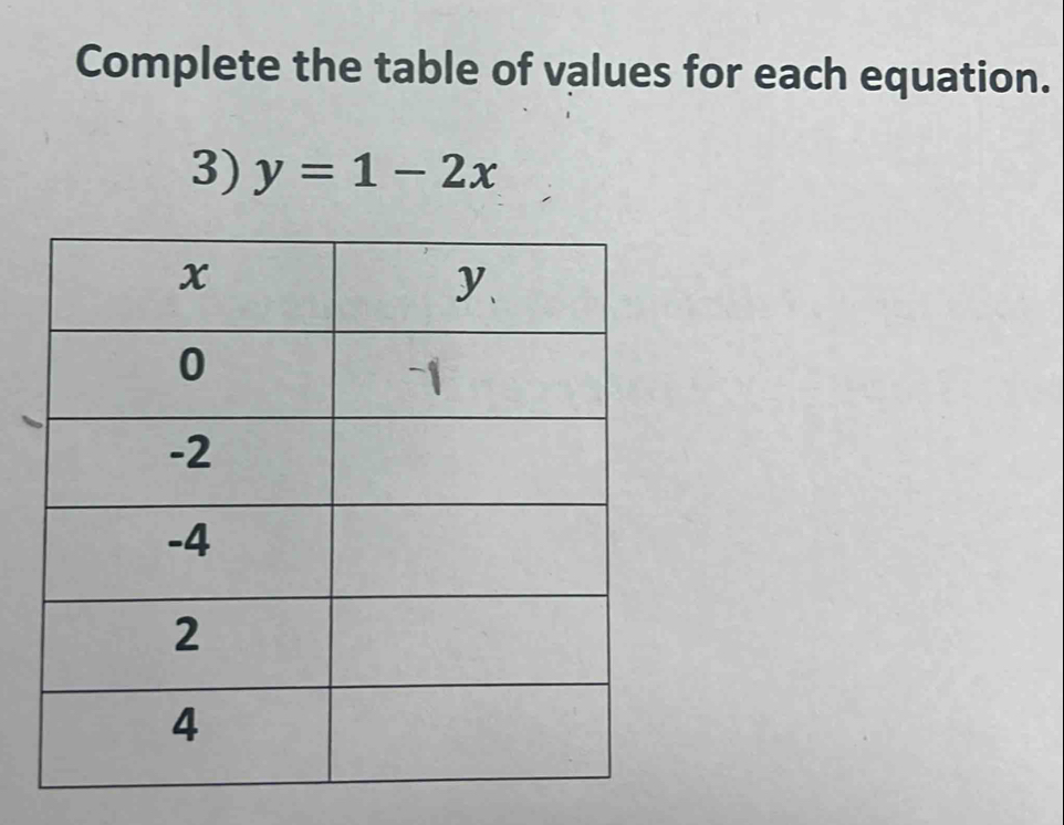 Complete the table of values for each equation. 
3) y=1-2x