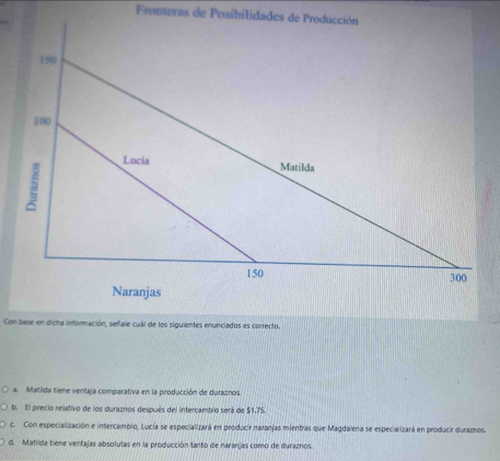 a. Matida tiene ventaja comparativa en la producción de duraznos.
b. El precio relativo de los duraznos después del intercambio será de $1.75.
c. Con especialización e intercambio, Lucía se especializará en producir naranjas mientras que Magdalena se especializará en producir duraznos
d. Matilda tiene venfajas absolutas en la producción tanto de naranjas como de duraznos.