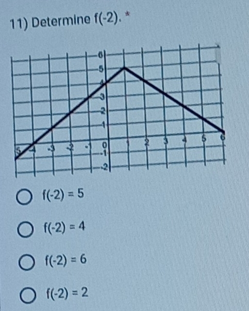 Determine f(-2). *
f(-2)=5
f(-2)=4
f(-2)=6
f(-2)=2