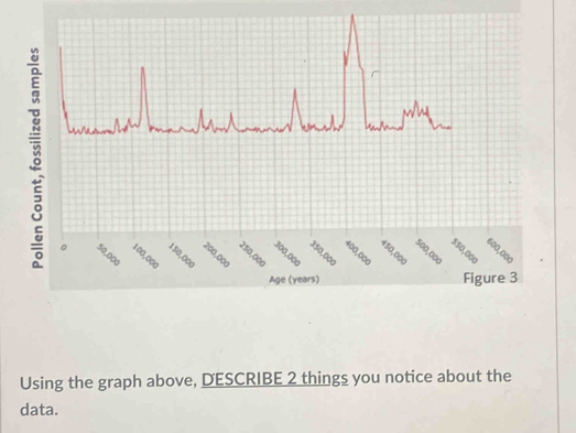 3 。
500,000
50,000
250,000
200,000
1 50,000
100,000
Age (years) Figure 3
Using the graph above, DESCRIBE 2 things you notice about the
data.