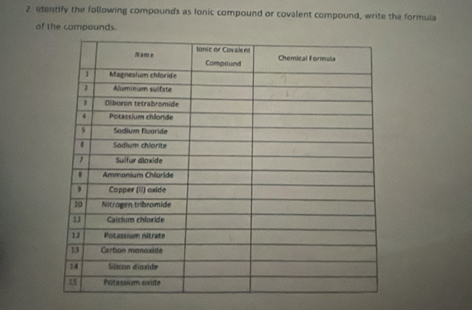 identify the following compounds as Ionic compound or covalent compound, write the formula 
of the compounds.