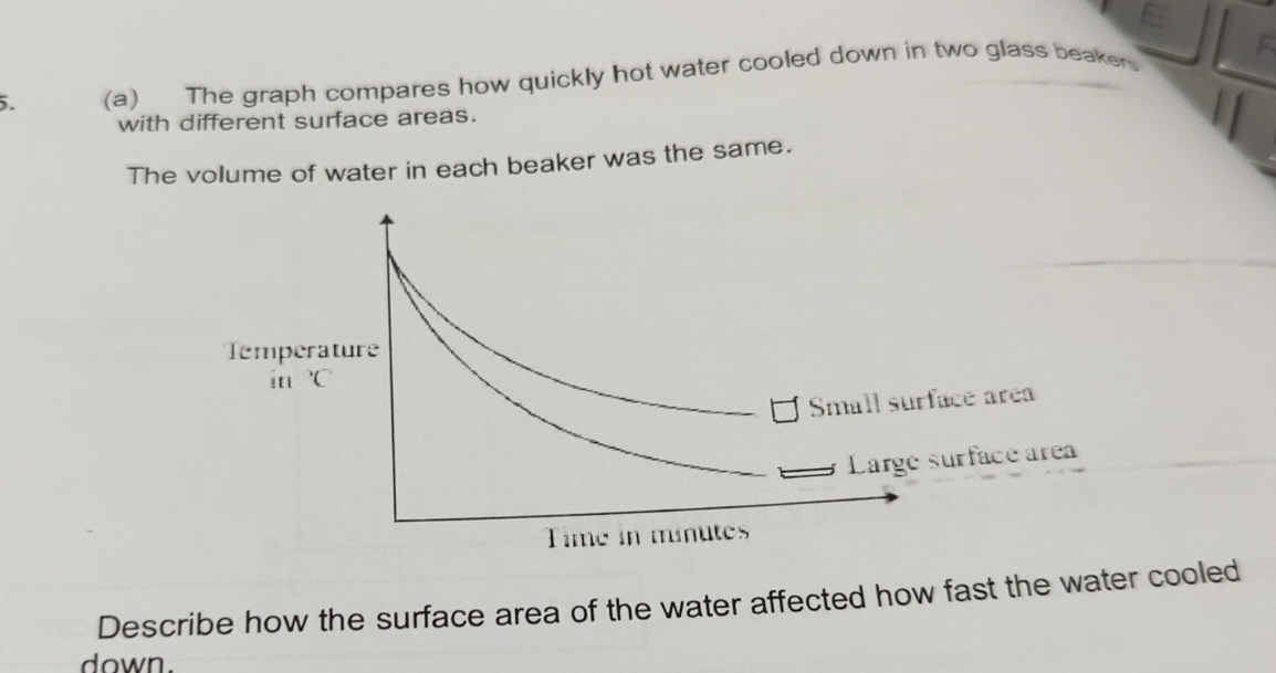 Solved: The graph compares how quickly hot water cooled down in two ...