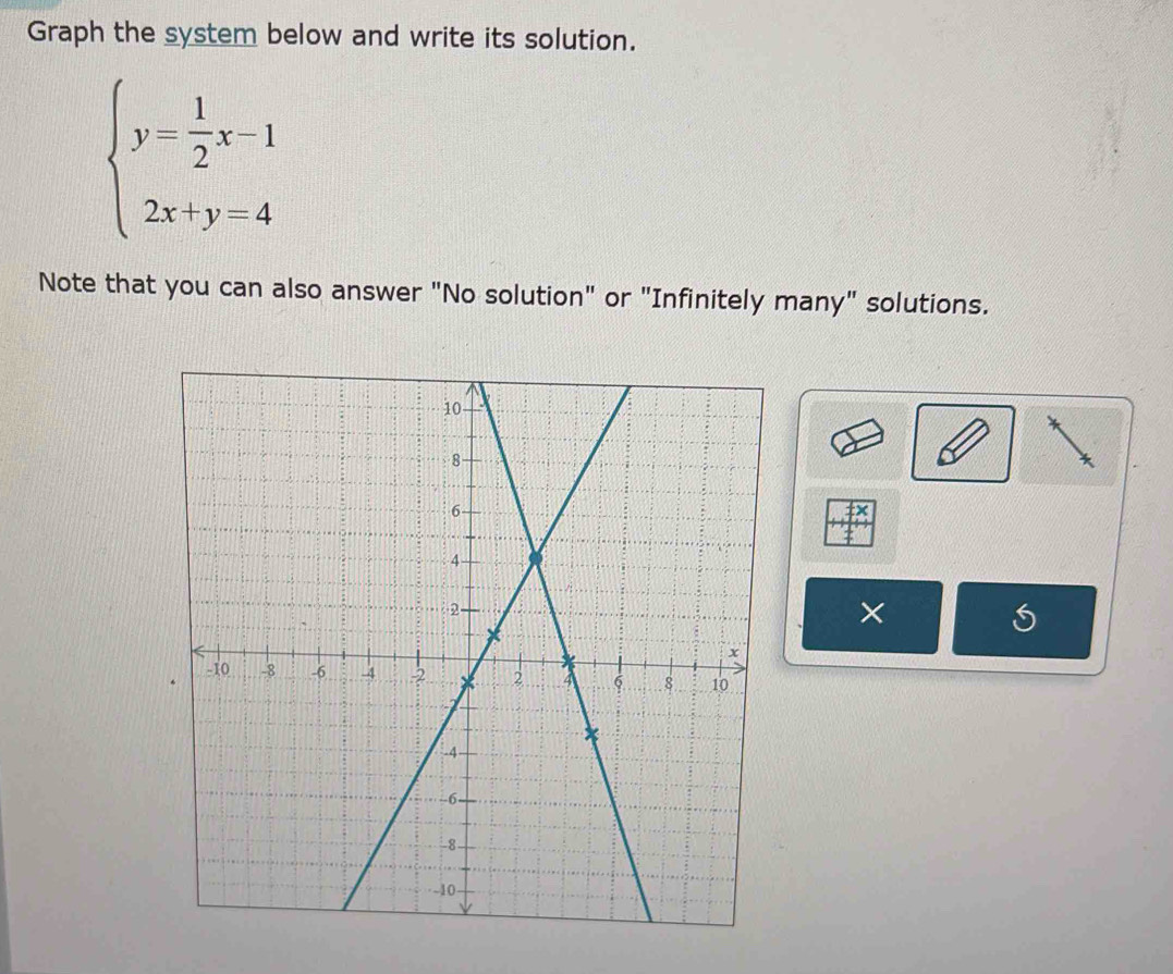 Graph the system below and write its solution.
beginarrayl y= 1/2 x-1 2x+y=4endarray.
Note that you can also answer "No solution" or "Infinitely many" solutions. 
× 
S