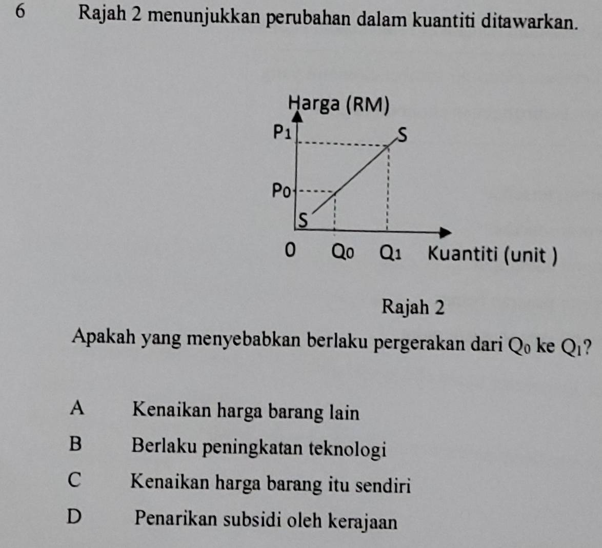 Rajah 2 menunjukkan perubahan dalam kuantiti ditawarkan.
Rajah 2
Apakah yang menyebabkan berlaku pergerakan dari Q₀ ke Q_1
A Kenaikan harga barang lain
B . Berlaku peningkatan teknologi
C Kenaikan harga barang itu sendiri
D Penarikan subsidi oleh kerajaan