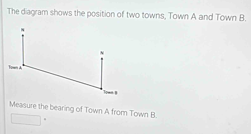 Solved: The diagram shows the position of two towns, Town A and Town B ...