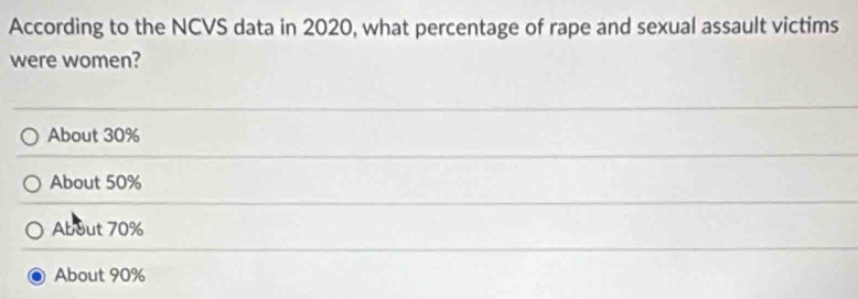 According to the NCVS data in 2020, what percentage of rape and sexual assault victims
were women?
About 30%
About 50%
About 70%
About 90%