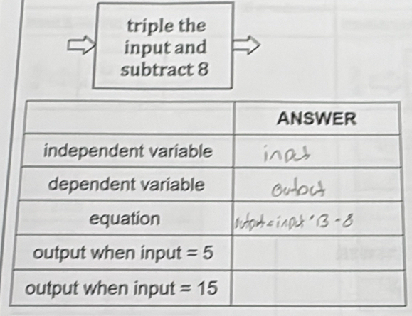 triple the
input and
subtract 8