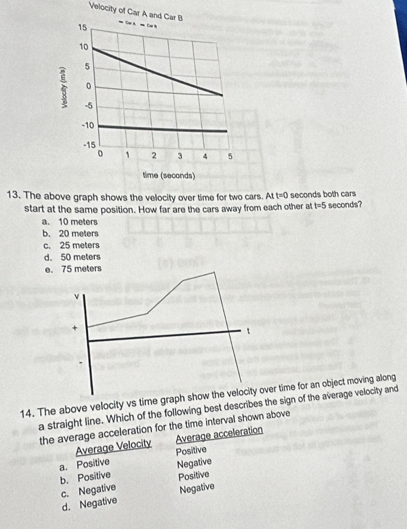 Velocity of Car A and Car B
13. The as. At t=0 seconds both cars
start at the same position. How far are the cars away from each other at t=5 seconds?
a. 10 meters
b. 20 meters
c. 25 meters
d. 50 meters
e. 75 meters
v
+
t
14. The above velocity vs time graph show the velocity over time for an object moving along
a straight line. Which of the following best describes the sign of the average velocity and
the average acceleration for the time interval shown above
Average Velocity Average acceleration
Positive
a. Positive
b. Positive Negative
c. Negative Positive
d. Negative Negative