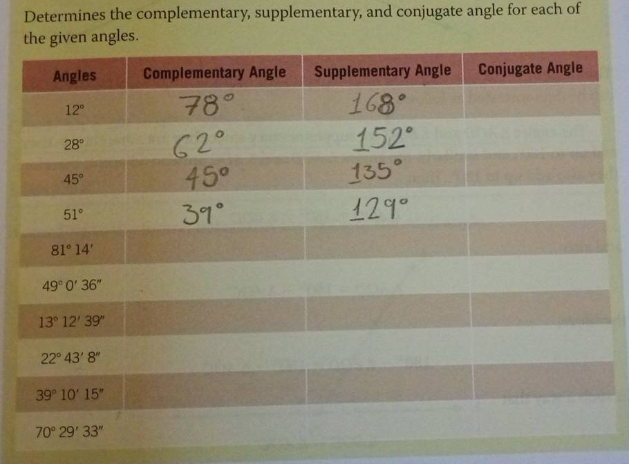 Determines the complementary, supplementary, and conjugate angle for each of
ngles.