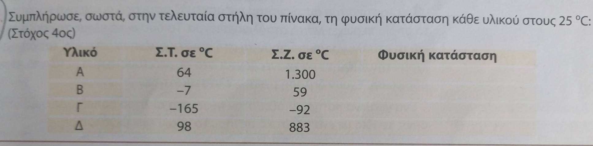 ΣυμπληρωσεΡ σωστάν στην τελευταία στήλη του πίνακα, τη φυσική κατάσταση κάθε υλικού στους 25°C:
(Στόχος 4ος)