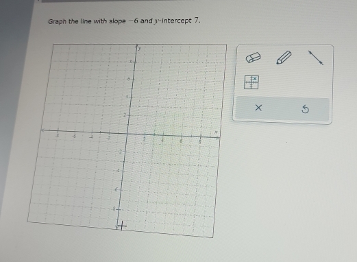 Graph the line with slope -6 and y-intercept 7.
X