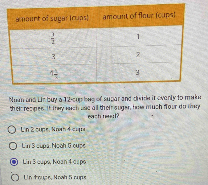 Noah and Lin buy a 12-cup bag of sugar and divide it evenly to make
their recipes. If they each use all their sugar, how much flour do they
each need?
Lin 2 cups, Noah 4 cups
Lin 3 cups, Noah 5 cups
Lin 3 cups, Noah 4 cups
Lin 4 cups, Noah 5 cups