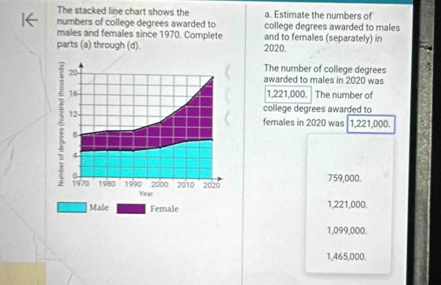 Solved: The stacked line chart shows the a. Estimate the numbers of ...