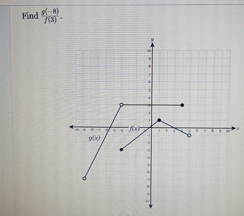 Find  (g(-8))/f(3) .
X