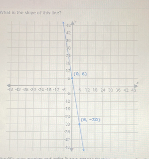 What is the slope of this line?
-