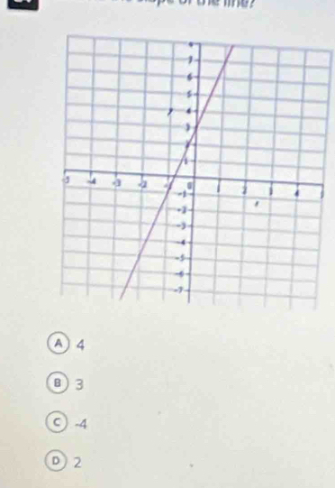 A 4
B) 3
C) -4
D2