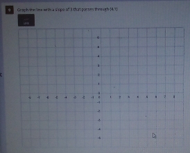 Graph the ine with a slope of 3 that posses through [4,1]