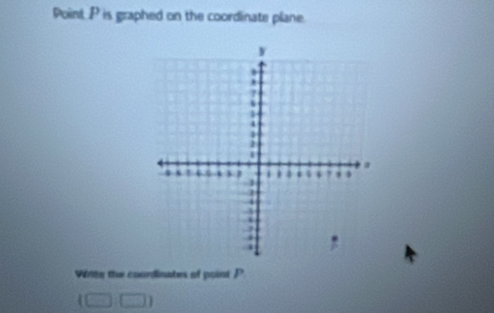 Point P is graphed on the coordinate plane. 
Write the courdinates of point P