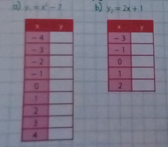 y_1=x^2-7 b) y_2=2x+1