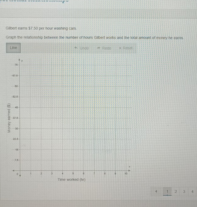 Gilbert ears $7.50 per hour washing cars. 
Graph the relationship between the number of hours Gilbert works and the total amount of money he earns 
Line Undo Redo x Résel
1 2 3 4