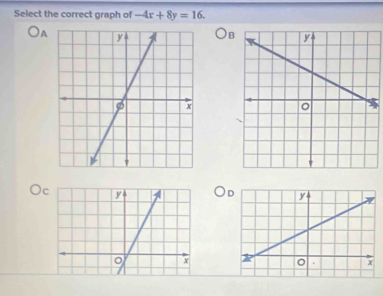 Select the correct graph of -4x+8y=16. 
A 
B 
C 
D