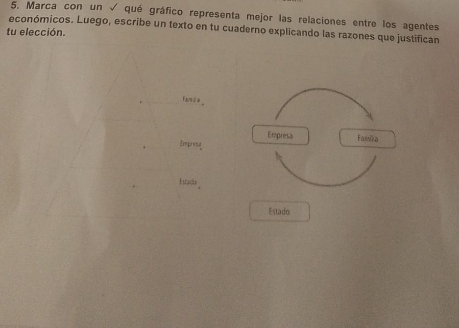 Marca con un √ qué gráfico representa mejor las relaciones entre los agentes 
económicos. Luego, escribe un texto en tu cuaderno explicando las razones que justifican 
tu elección. 
Famlia 
Empresa Familia 
Empresa 
Estado 
Estado