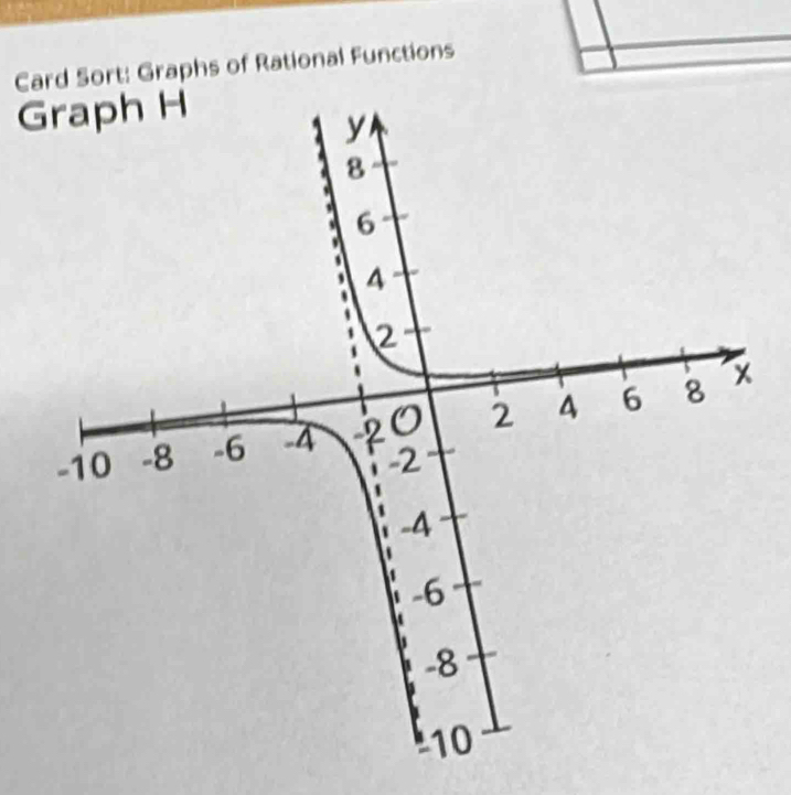 Card Sort: Graphs of Rational Functions
G