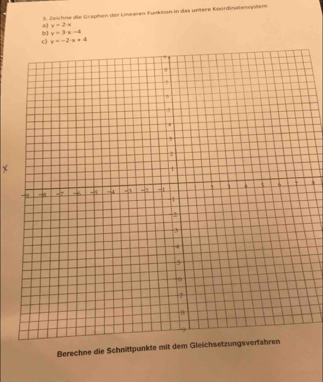 Zeichne die Graphen der Linearen Funktion in das untere Koordinatensystem
a) y=2· x
b) y=3· x-4
c) y=-2· x+4
8
Berechne die Schnittpunkte mit dem