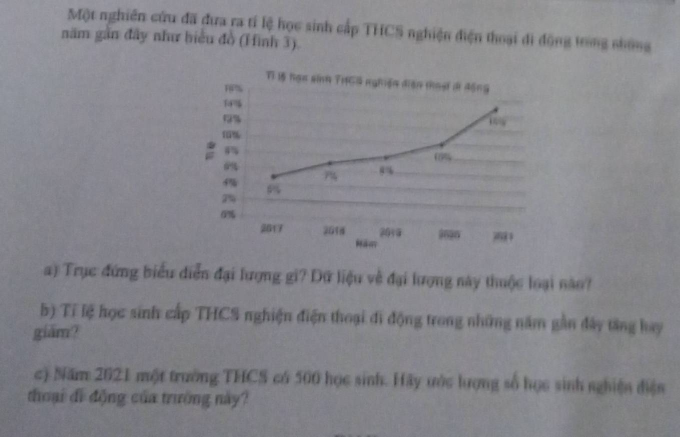 Một nghiên cứu đã đưa ra tí lệ học sinh cấp THCS nghiện điện thoại đi động trong nhông 
năm gần đây như biểu đồ (Hình 3). 
Tì là hạn sinh THGA nghiện diện thoại di đồng
FP%
1%
06%

%
9%
2
0%
31 2018 205 9690 1 
Nam 
) Trục đứng biểu diễn đại lượng gi? Dữ liệu về đại lượng này thuộc loại nào? 
b) Tỉ lệ học sinh cấp THCS nghiện điện thoại đi động trong những năm gần đây tăng hay 
giām? 
c) Năm 2021 một trường THCS có 500 học sinh. Hãy ước lượng số học sinh nghiện điện 
thoại đi động của trường này?